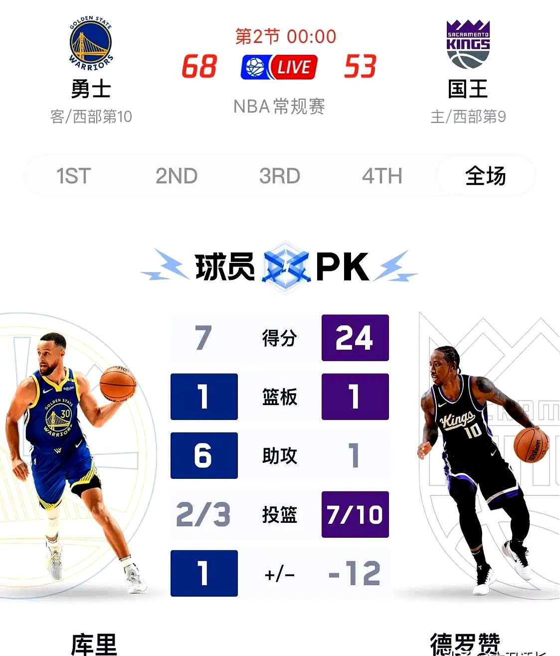 库里焦点对战，纳达尔与50激战SKT分钟，锐不可当胜负难料！