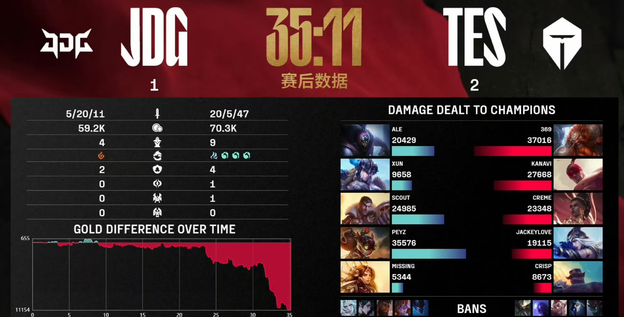 Rookie意外战胜RNG,重要助攻引爆全场! Rookie意外战胜RNG,重要助攻引爆全场!